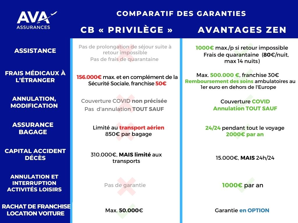 découvrez nos solutions d'assurance voyage adaptées à vos besoins. protégez-vous contre les imprévus lors de vos déplacements à l'étranger avec une couverture complète et des services d'assistance 24/7. voyagez l'esprit tranquille !