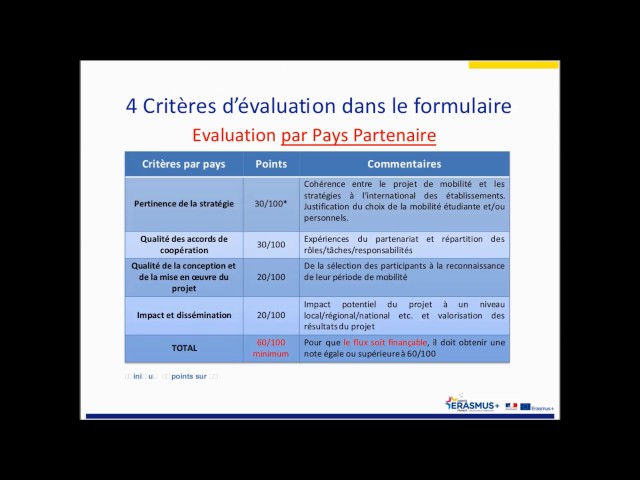découvrez notre assurance mobilité internationale, conçue pour protéger vos voyages à l'étranger. profitez d'une couverture complète incluant santé, responsabilité civile et assistance pour vos déplacements à l'international.