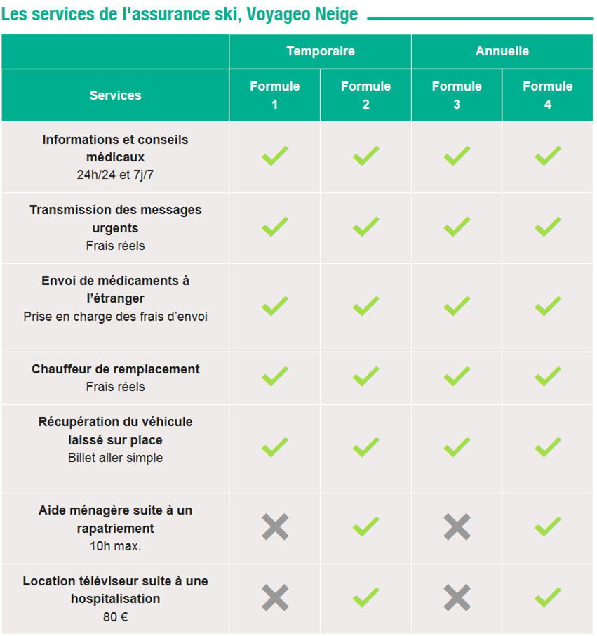 découvrez les tarifs compétitifs des assurances voyage axa en algérie. protégez vos voyages avec des couvertures personnalisées adaptées à vos besoins.